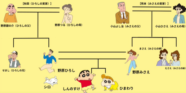 クレヨンしんちゃんの叔父せましは年の差結婚だった | 23歳年の差結婚の果報